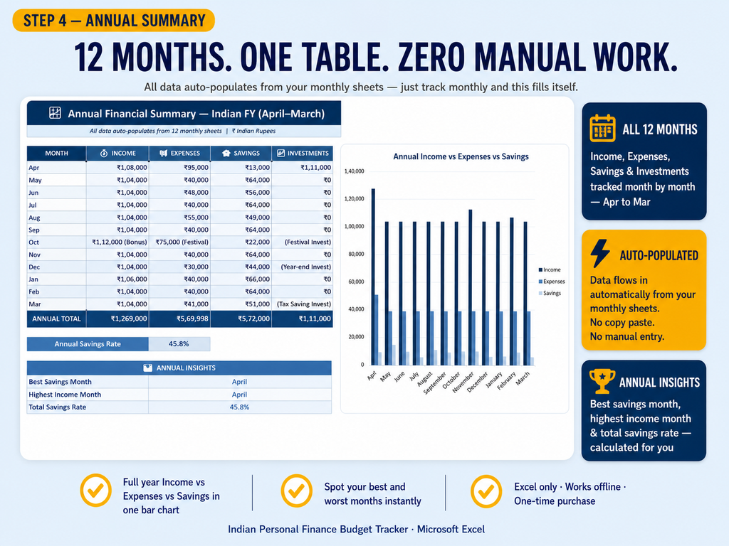 Personal Finance Dashboard