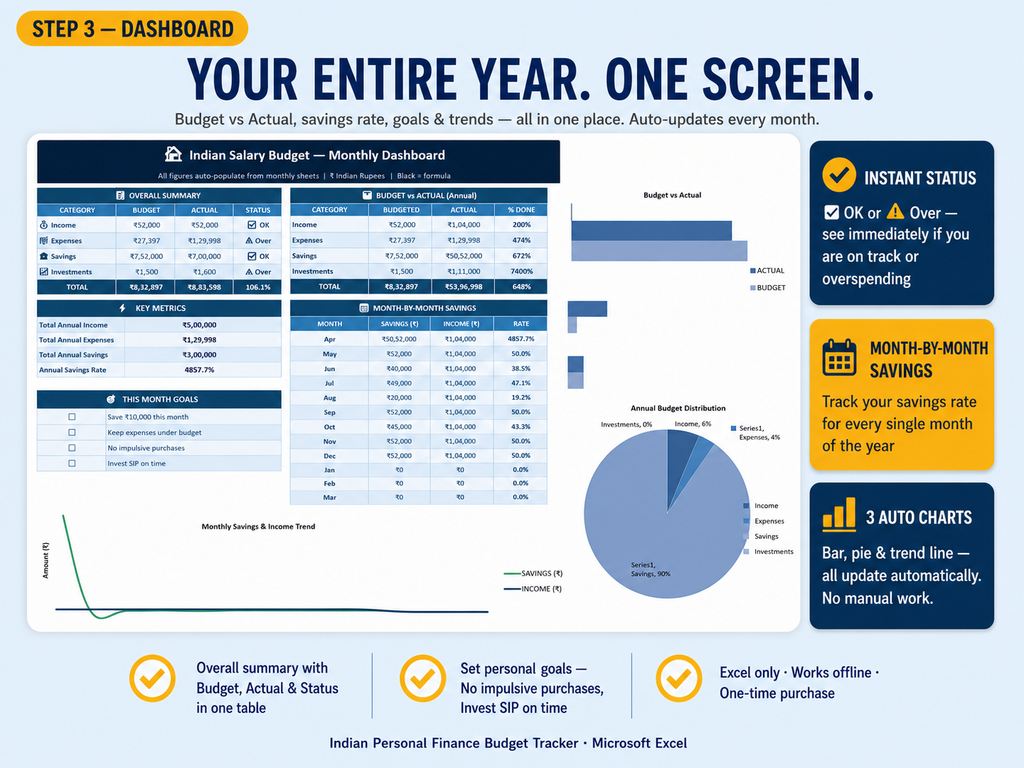 Personal Finance Dashboard